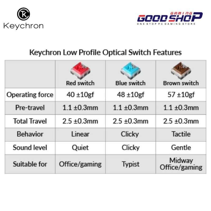 Promo Keychron K Version Hot Swappable White Backlight Low Profile Switch Diskon Di