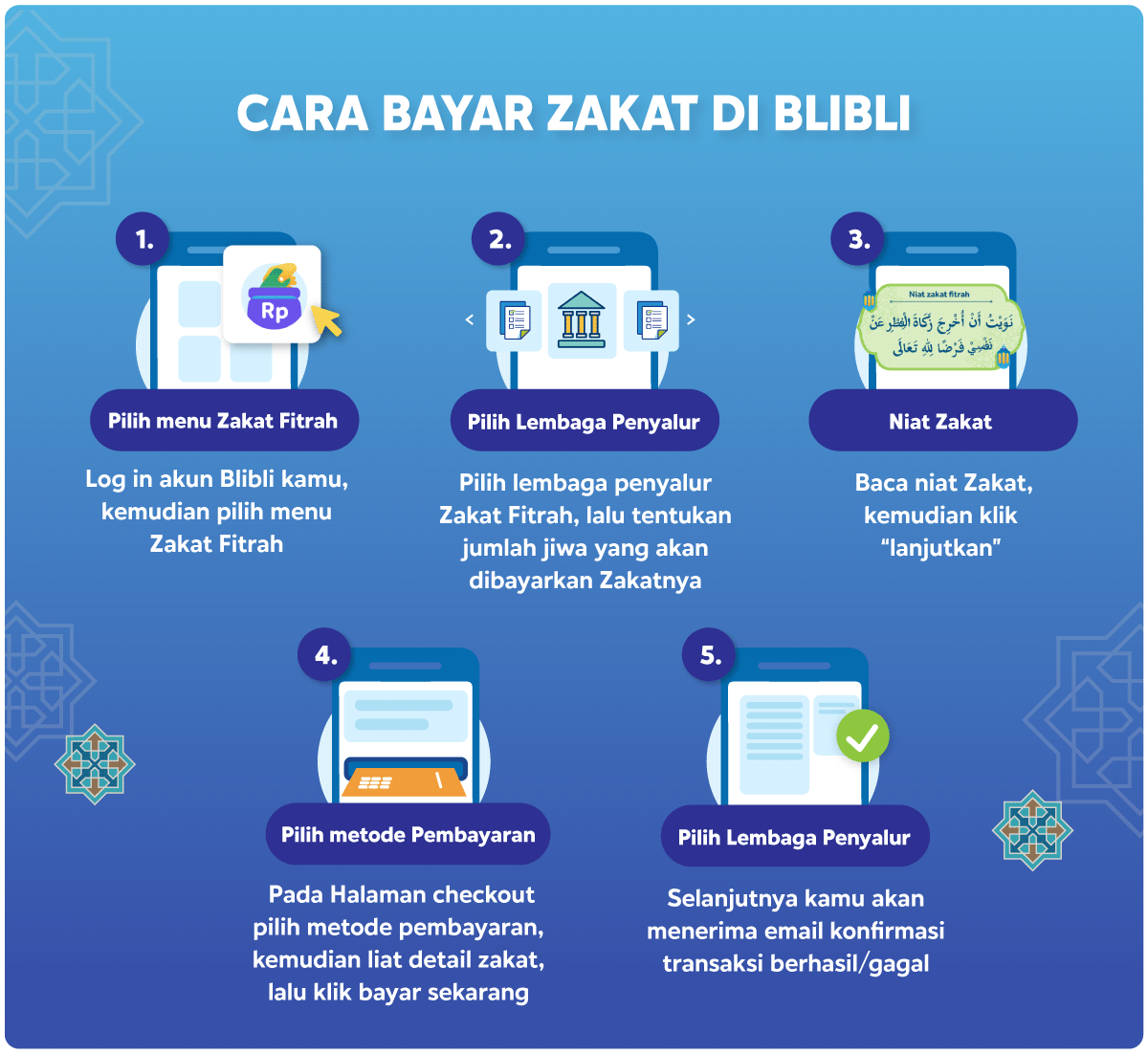 Promo Tunaikan Zakat Fitrah Di Blibli Terbaru April 2022 | Blibli
