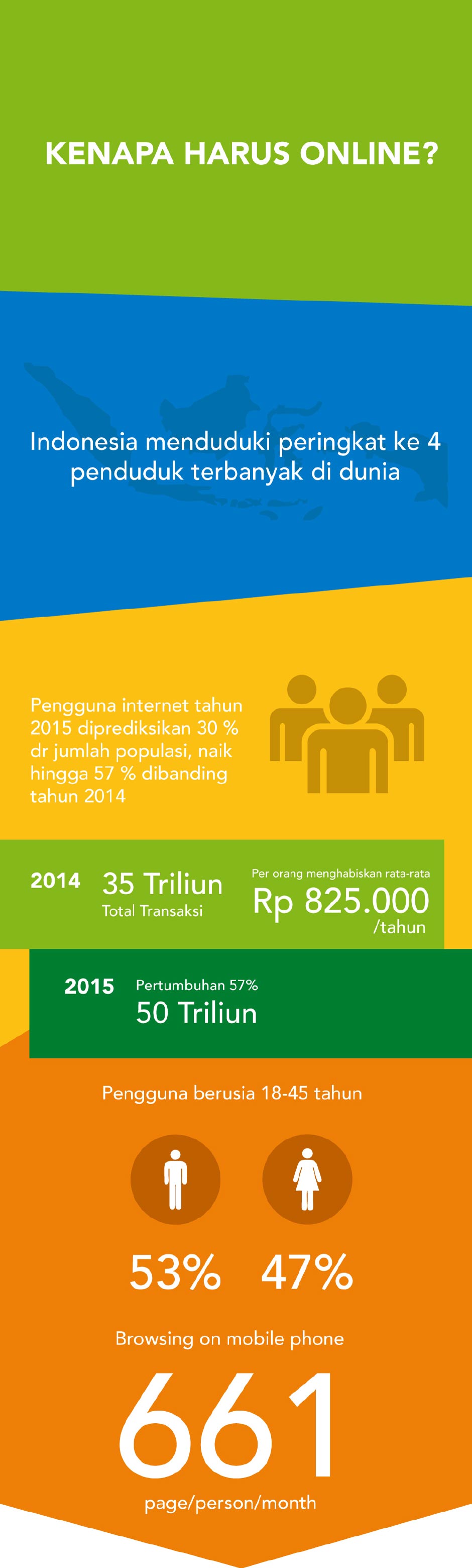 Info dan Tips