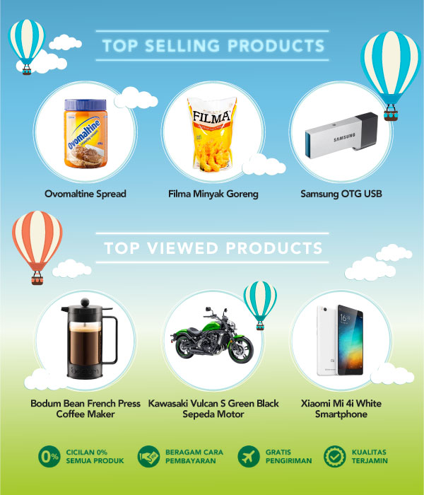 Top Selling & Top Viewed Products