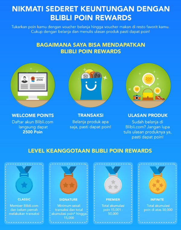 Blibli Rewards