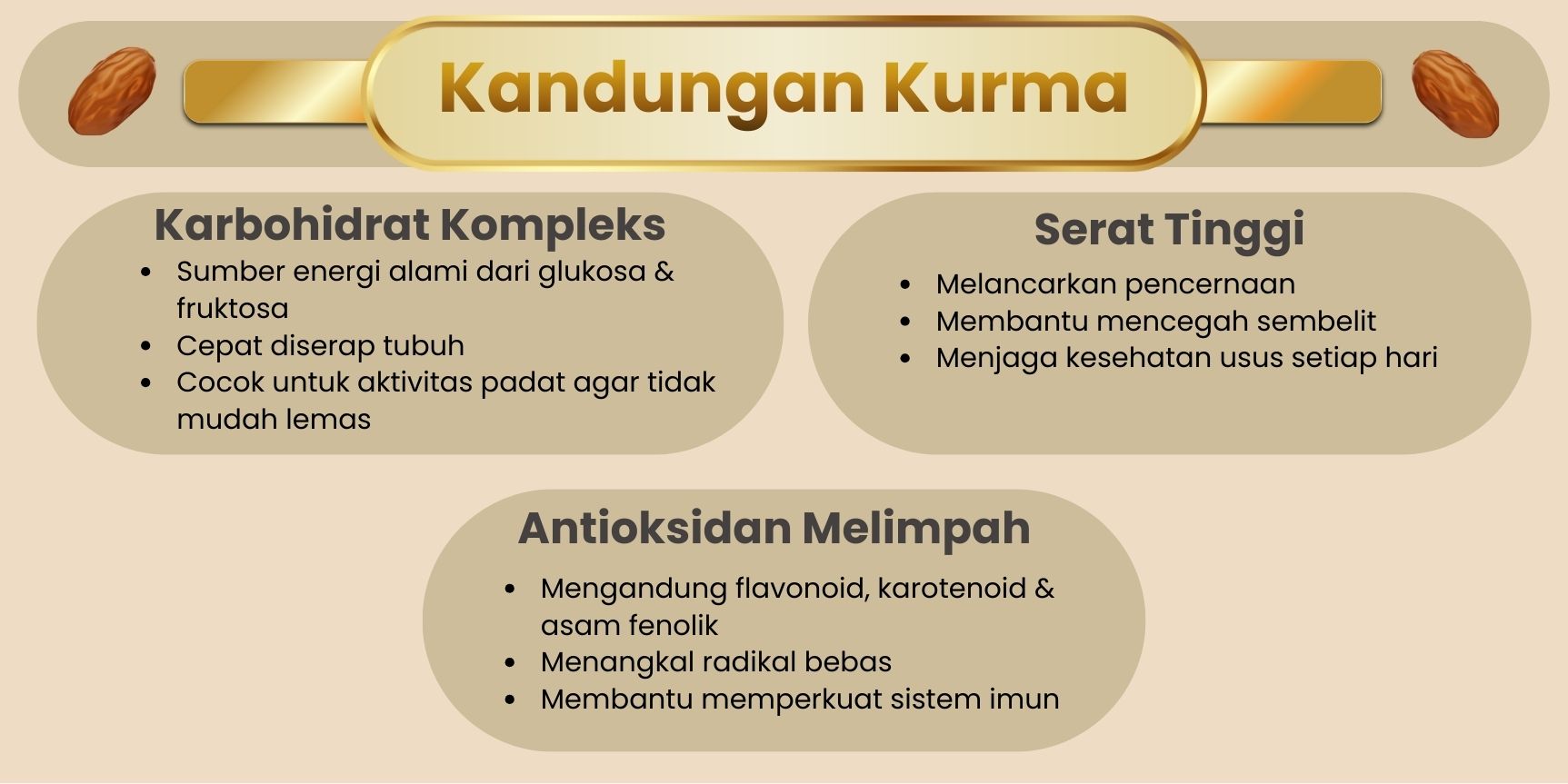 Kandungan kurma