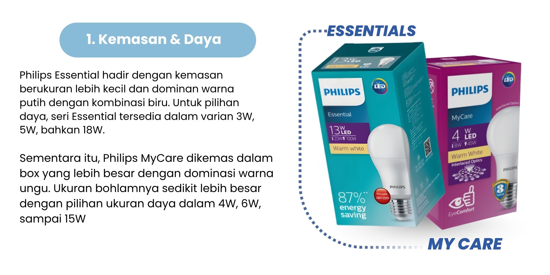 kemasan dan daya philips mycare