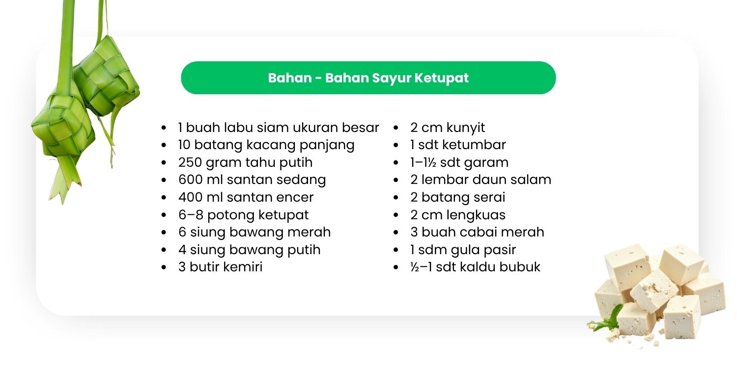 Bahan-bahan untuk Memasak Sayur Ketupat