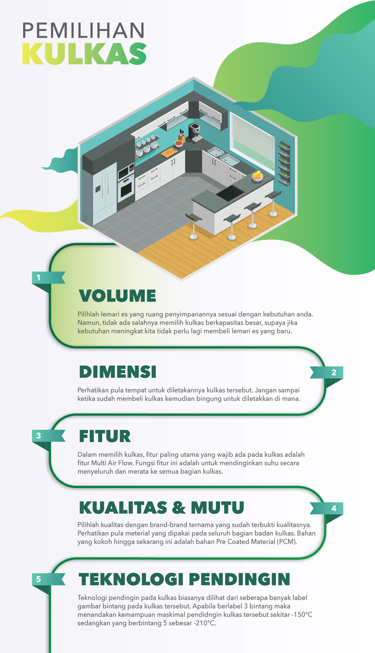 Cara Memilih Kulkas 2019 | Blibli.com