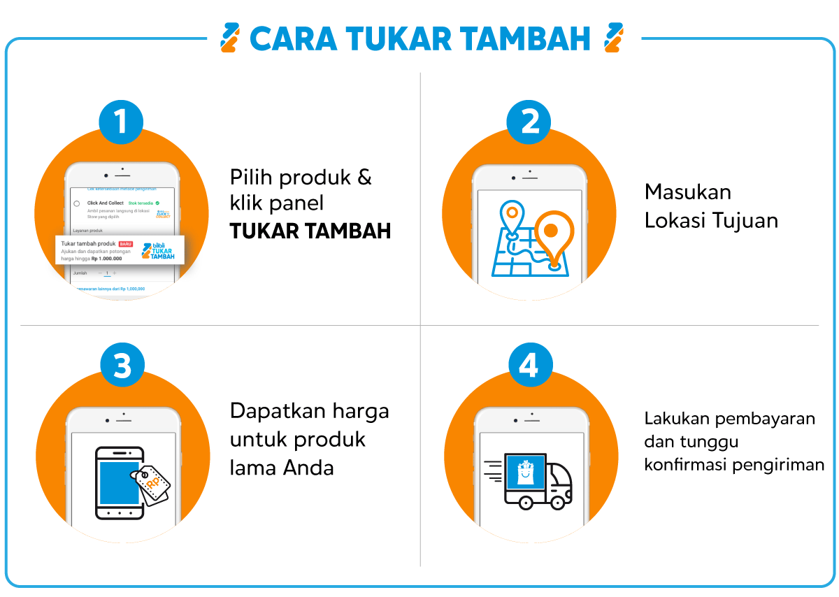 Rekomendasi Produk Hemat dengan Layanan Tukar Tambah Blibli