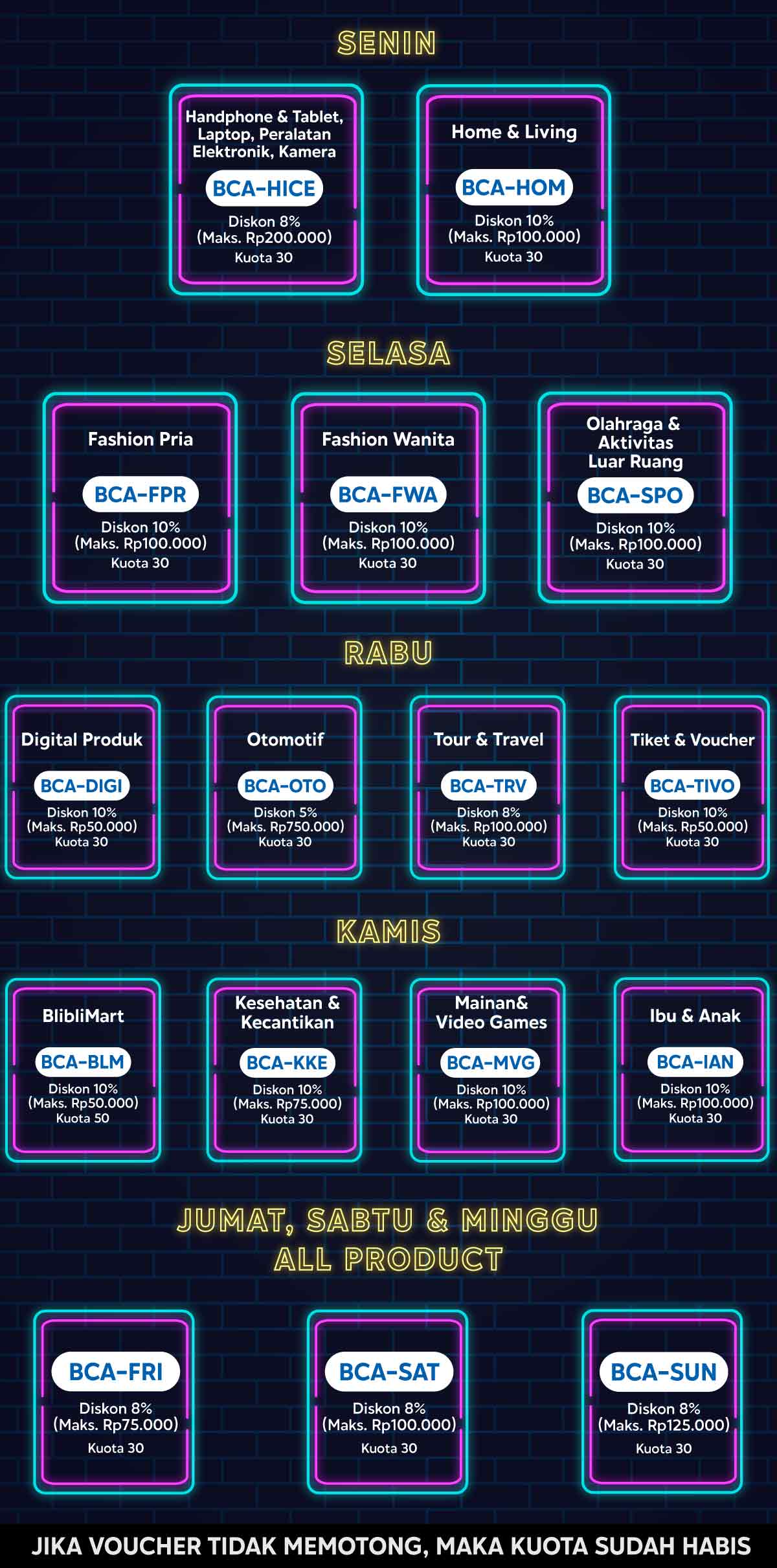 Penawaran Kartu Kredit Melalui Telepon