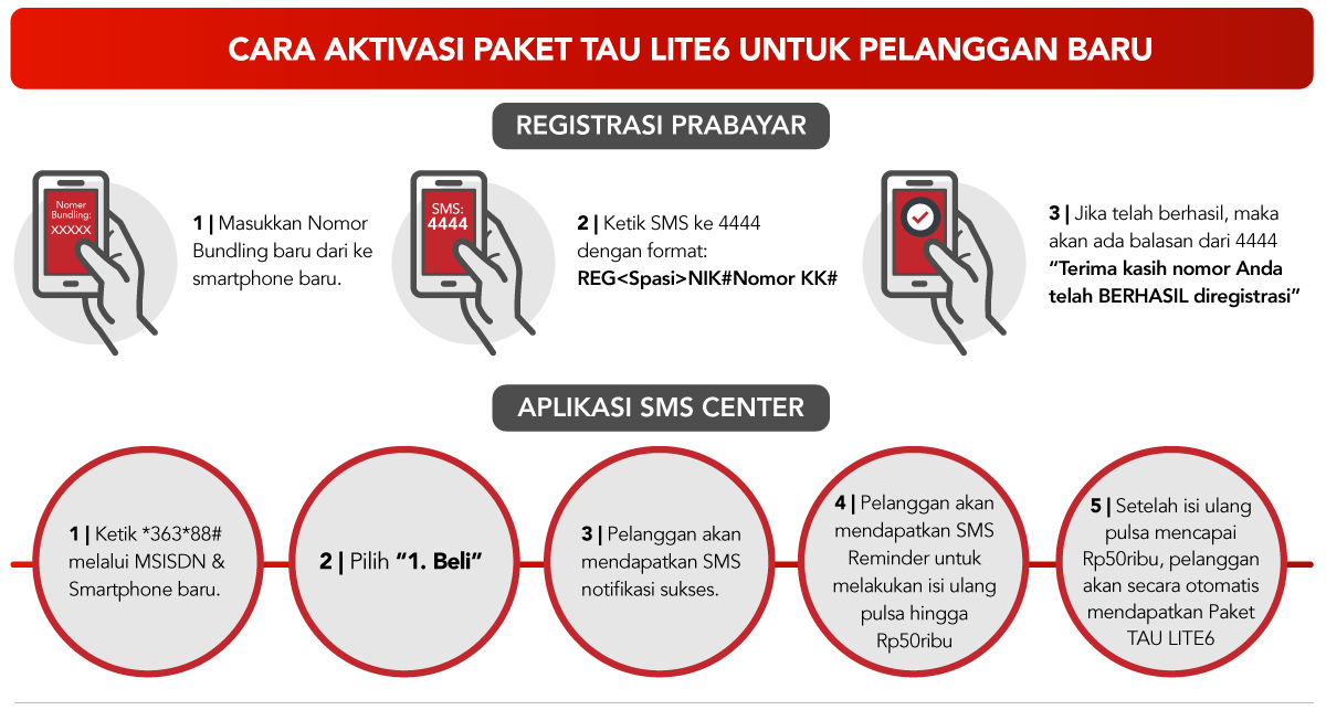Promo Paket TAU Telkomsel Lite 6 - Harga Murah & Diskon 