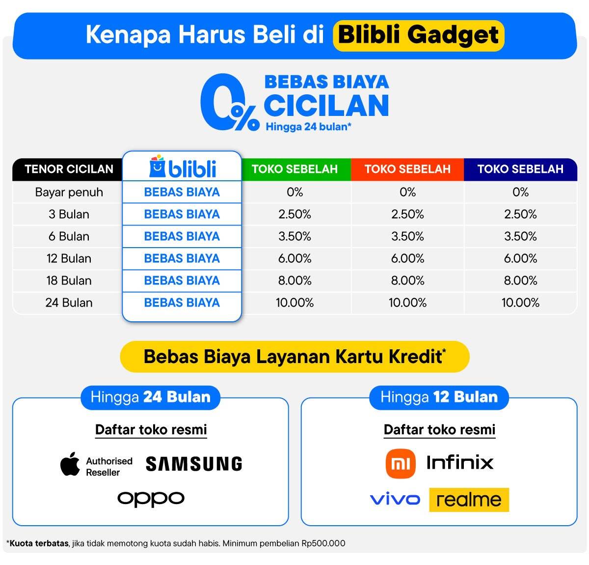 CICILAN BEBAS BIAYA
