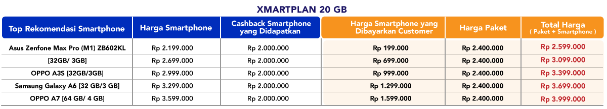 Jual Paket Xmartplan Terbaru - CASHBACK Hingga 3 Juta 