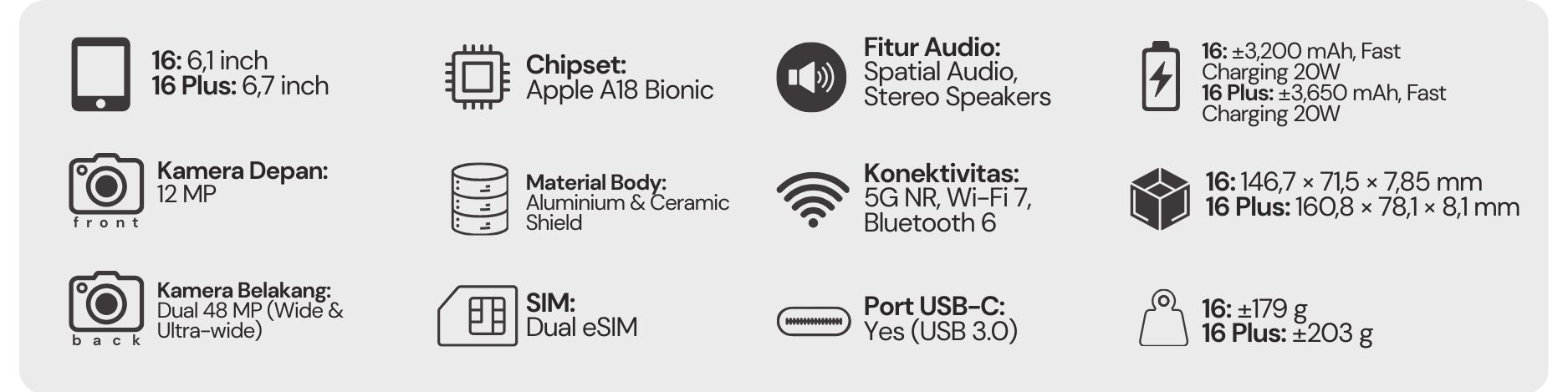 spesifikasi iphone 16
