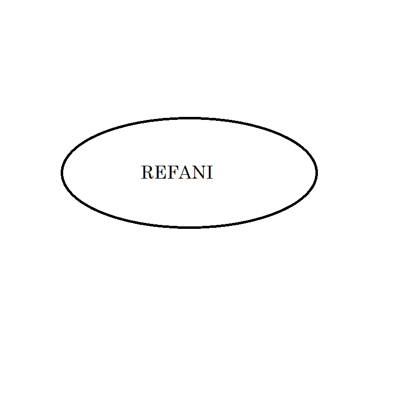 Refani