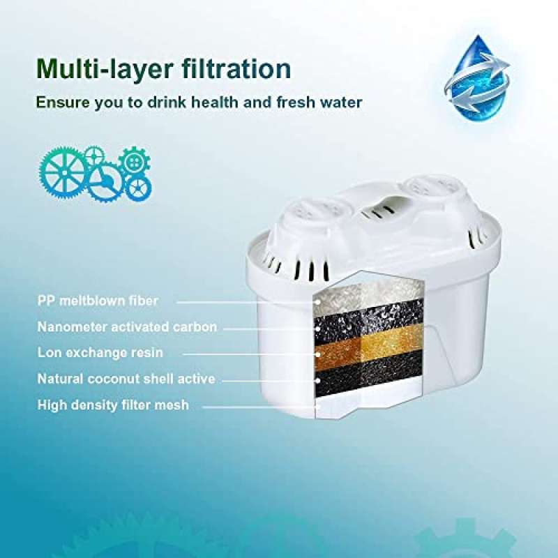 Promo Wave Large 10-Cup Water Filter Pitcher,200-Gallon Long ...