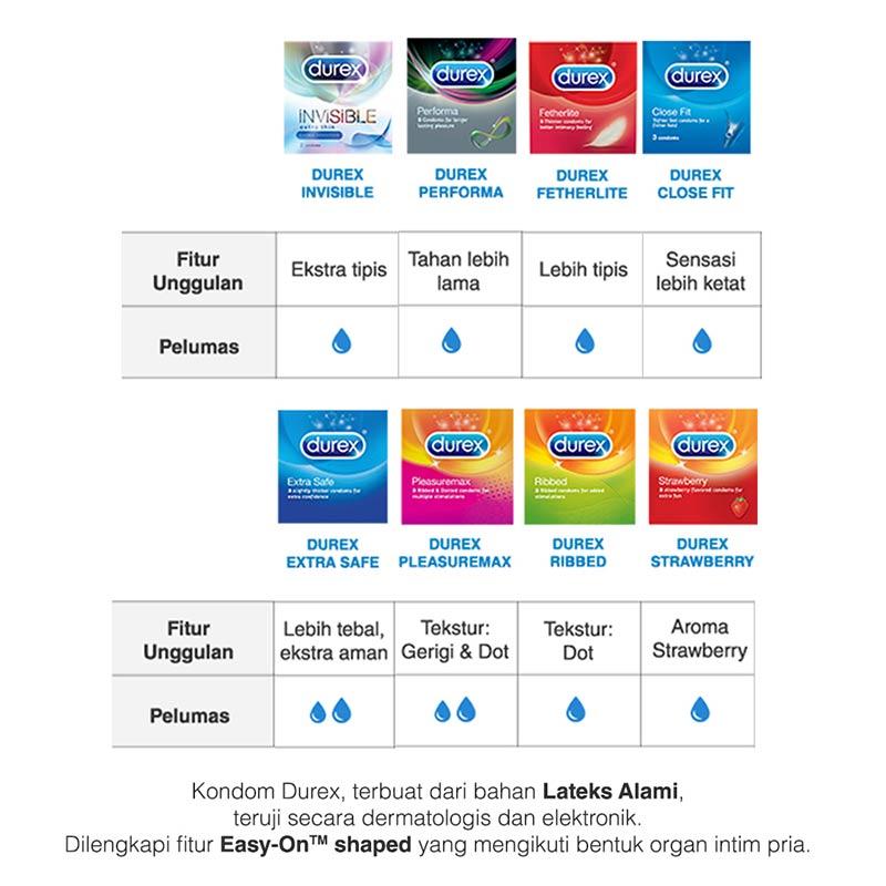 Jual Durex Performa Alat Kontrasepsi 6s X 5 Pack Free Kupon Map Online November 2020 Blibli Com