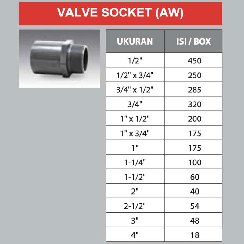 Jual Rucika Valve Socket 1 X 3 4 Sdl Sock Drat Luar Online Desember 2020 Blibli