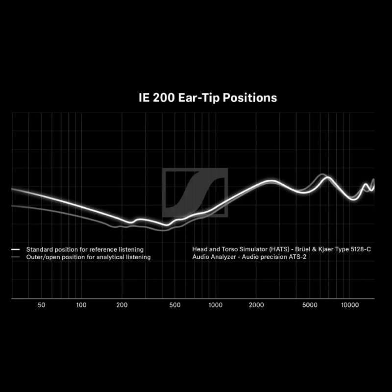 Jual Sennheiser Ie 200 Ie200 Hi-fi Audiophile In-ear Earphones