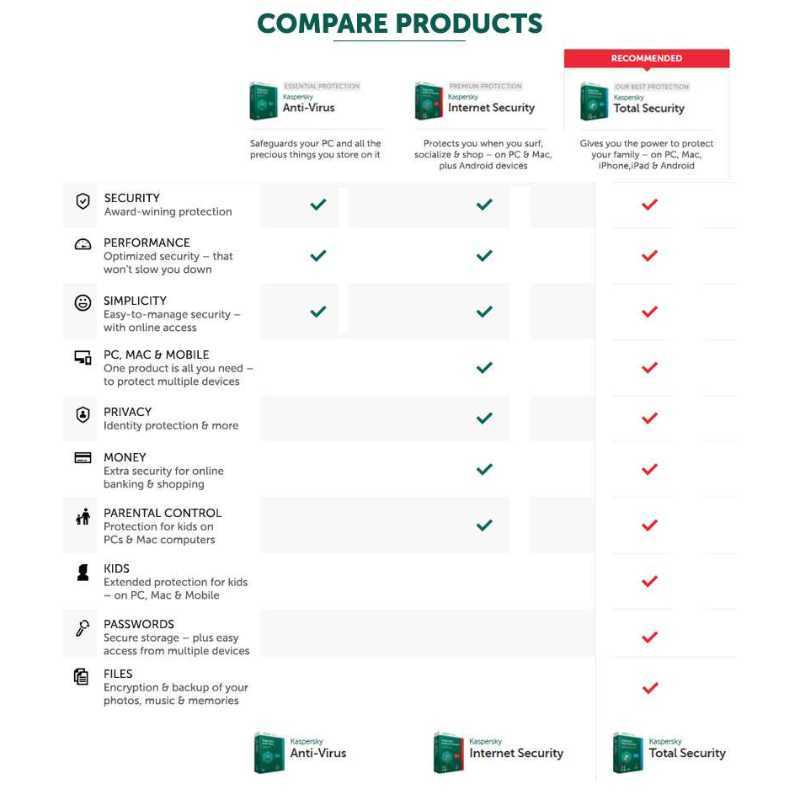 Jual Kaspersky Total Security Latest Version 8 Device 1 Tahun ...