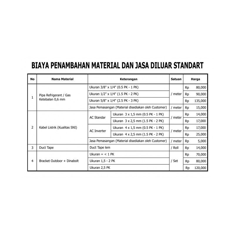 Jual Jasa Bongkar Dan Pasang Ac Lama 1 2 Pk Hingga 2 Pk Murah September 2020 Blibli Com