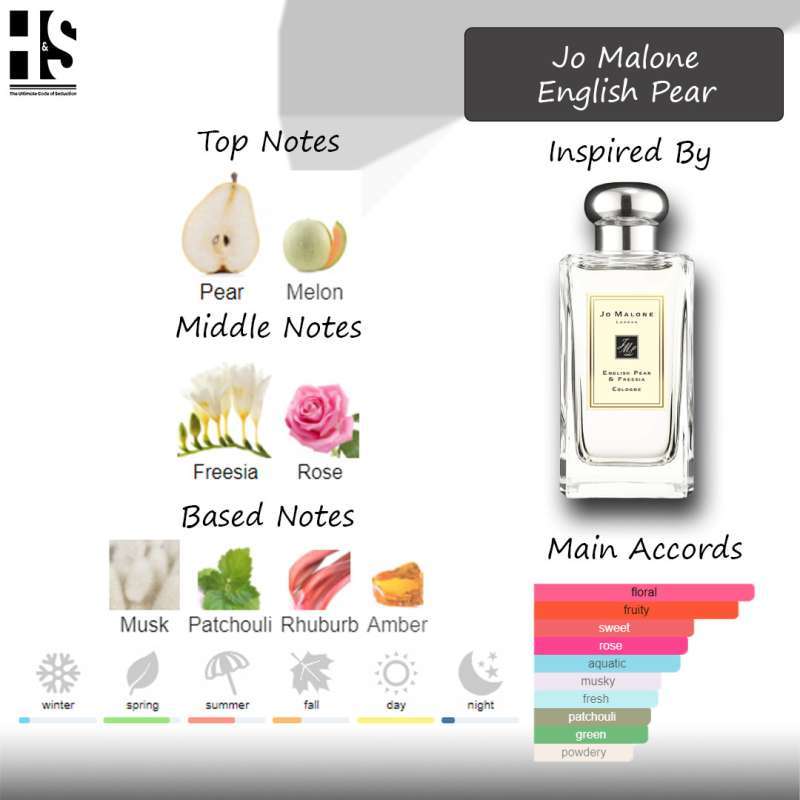 Jo malone english hotsell pear top notes