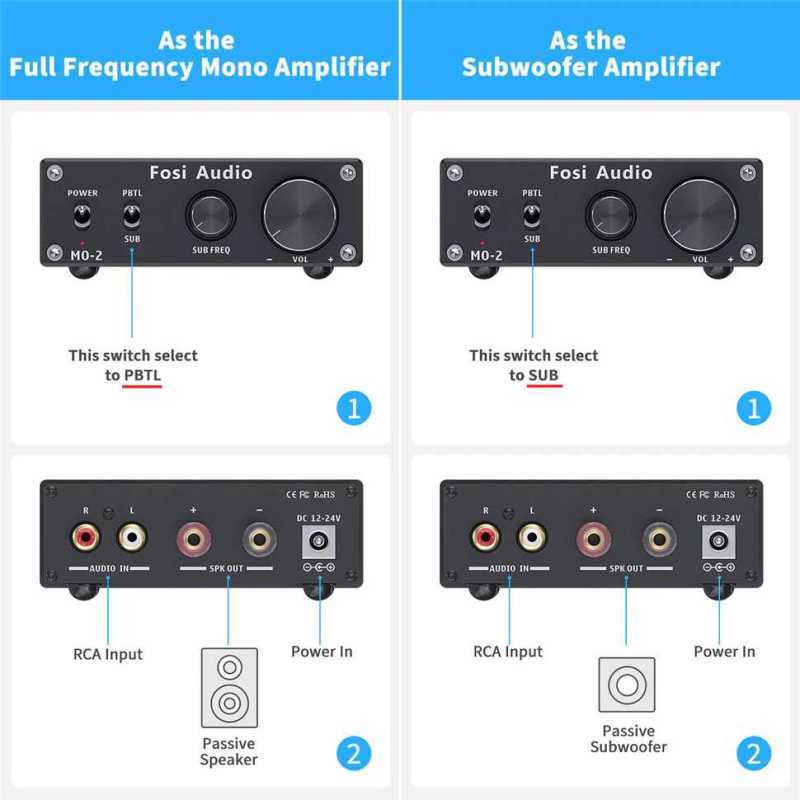 Jual Fosi Audio Subwoofer Amplifier 