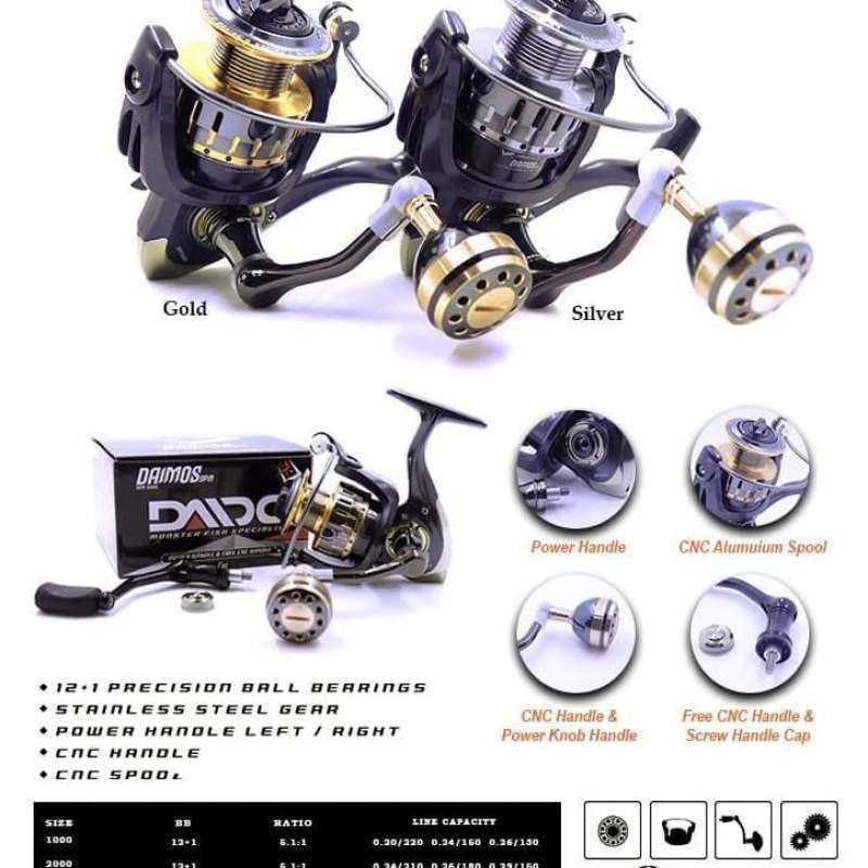 Daido daimos discount