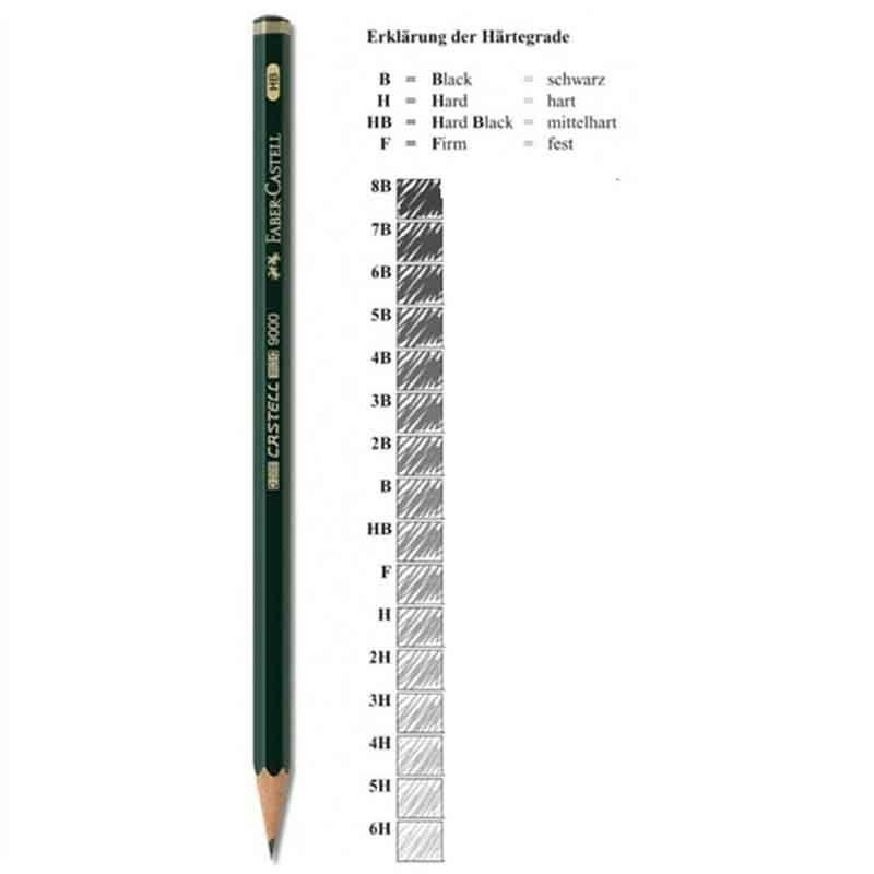 Jual Faber Castell Hb Pensil 12 Pcs Online Desember 2020 Blibli