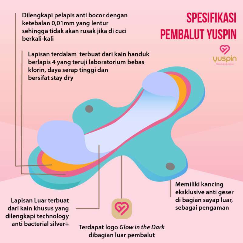 Jual Yuspin Night Use Isi 6 Lembar Pembalut 30 Cm Pembalut Kain Yuspin Menspad Kain Cuci Ulang Pembalut Kain Anti Bachterial Silver Plus Online Mei 2021 Blibli