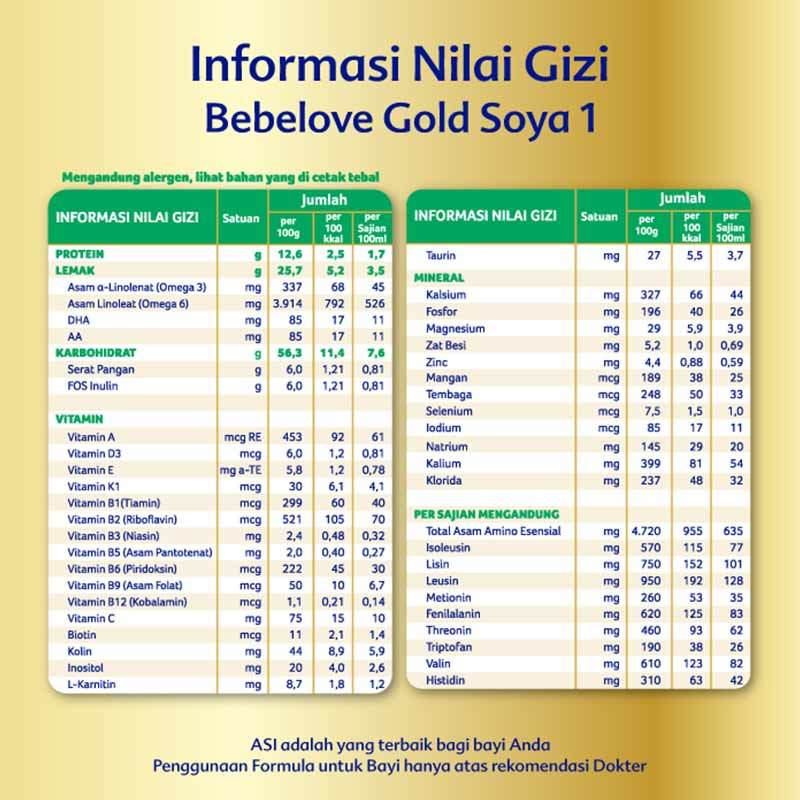 Jual Bebelove Gold Soya 1 Susu Formula Bayi 170 G Online September 2020 Blibli Com