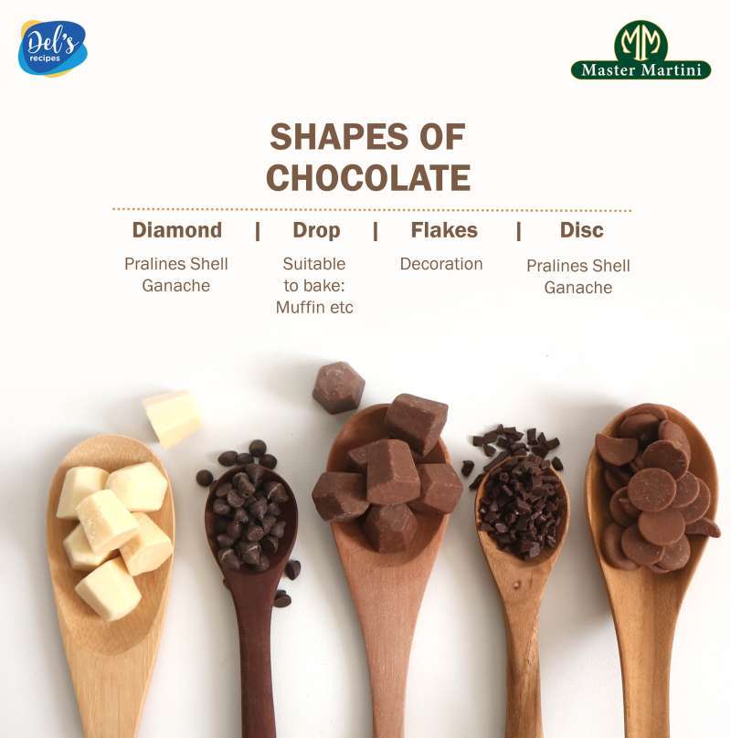 Shine Dark Chocolate Coin Coklat Compound Koin 300gr Terbaru Agustus 2021 Harga Murah Kualitas Terjamin Blibli