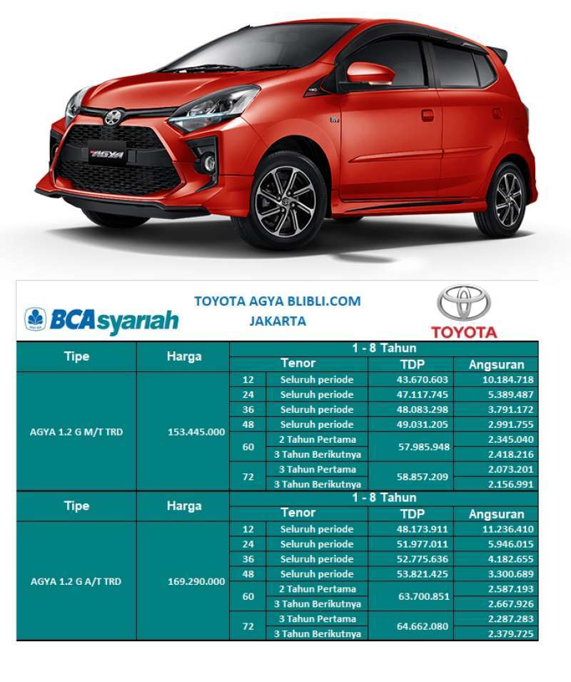 Jual Toyota Agya G Trd 1 2 Mobil Tdp Bca Syariah Online Februari 2021 Blibli