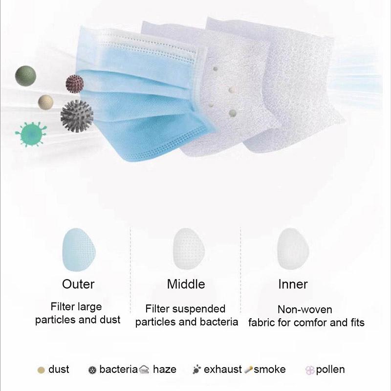 Jual Eds Covid 19 Non Woven Disposable Masks Anti Pollution 50pcs 3 Layers Color Blue White Green Random Delivery Murah Agustus 2020 Blibli Com