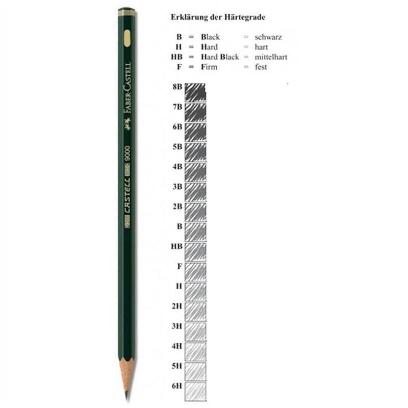 Jual Faber Castell Lumograph Drawing Pensil 8b Online Desember 2020 Blibli
