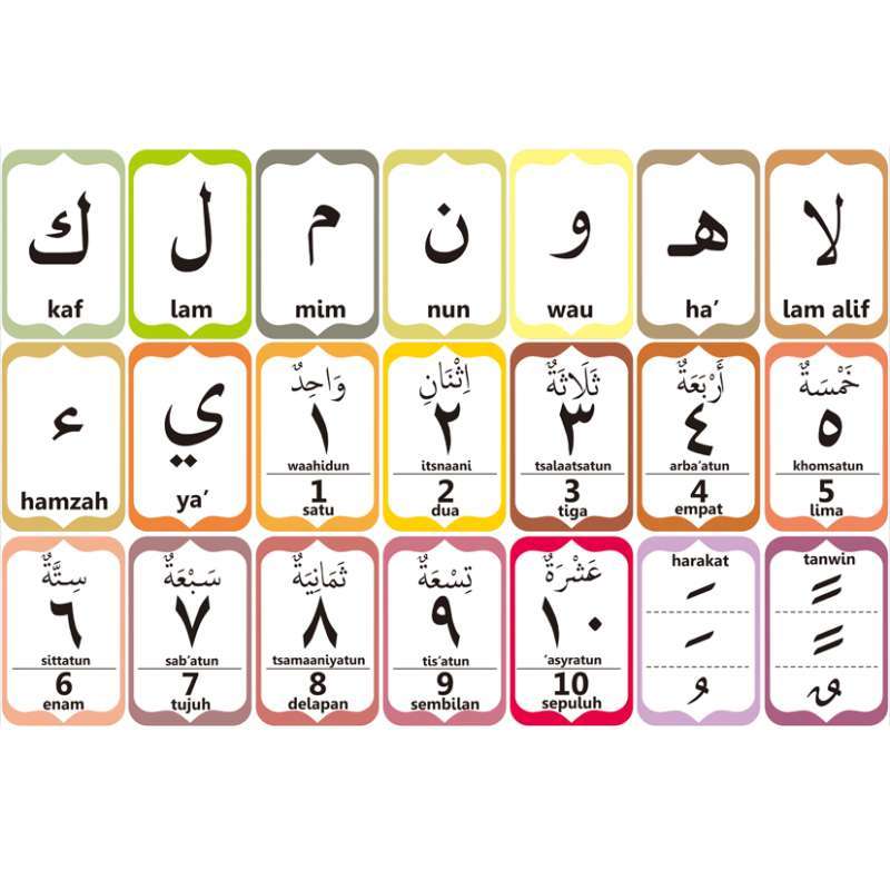 Jual Flashcard Hijaiyah Flash Card Kartu Pintar Belajar Huruf Hijaiyah Kartu Belajar Anak Online September 2020 Blibli Com