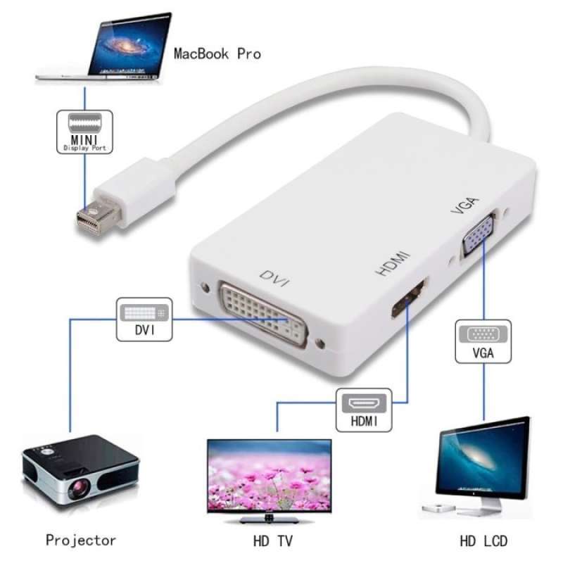 konverter mini displayport dp to vga hdmi dvi mini display port 3in1  ORIGINAL 100