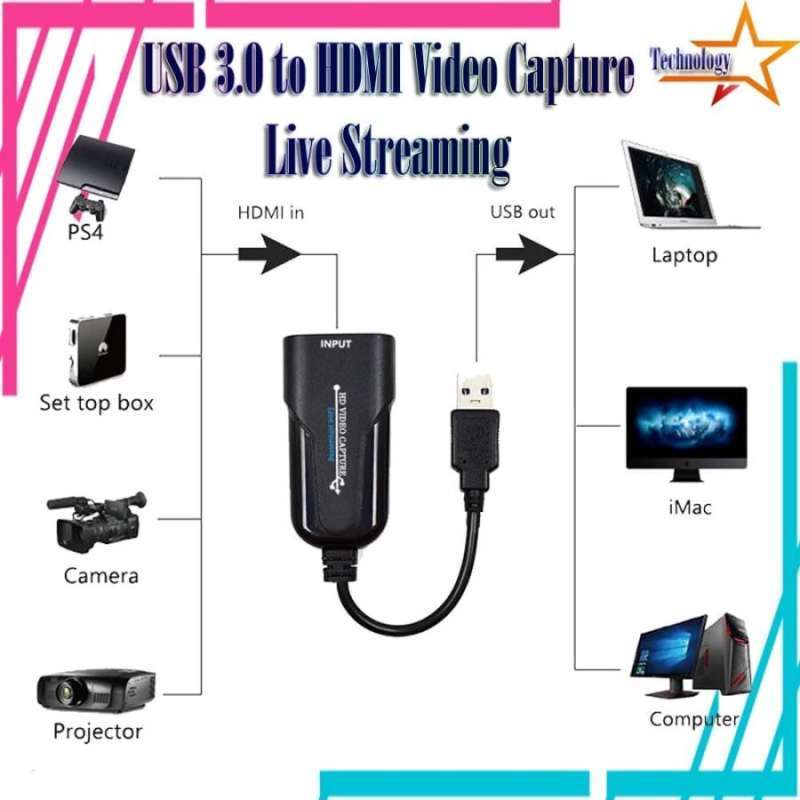 USB HDMI Video Record Box Game Capture Card 1080P Video Streaming