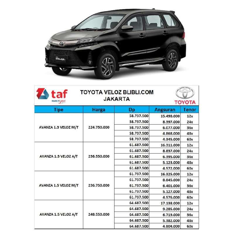 Jual Toyota New Avanza Veloz 1 5 Mobil Tdp Taf Online April 2021 
