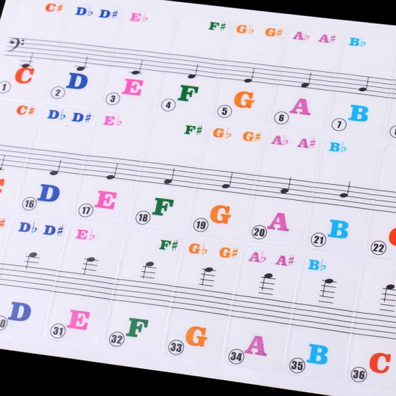 Promo 61 Key Piano Keyboard Sticker PVC Note Label Decal ...