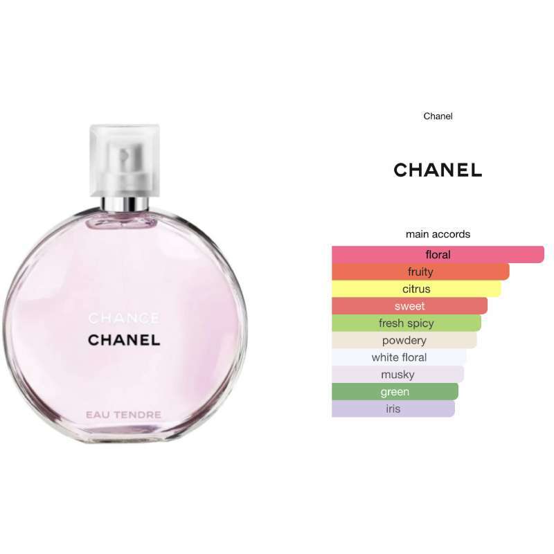 Promo Chanel Chance Eau Tendre Woman Edt 100 Ml Diskon 11% Di