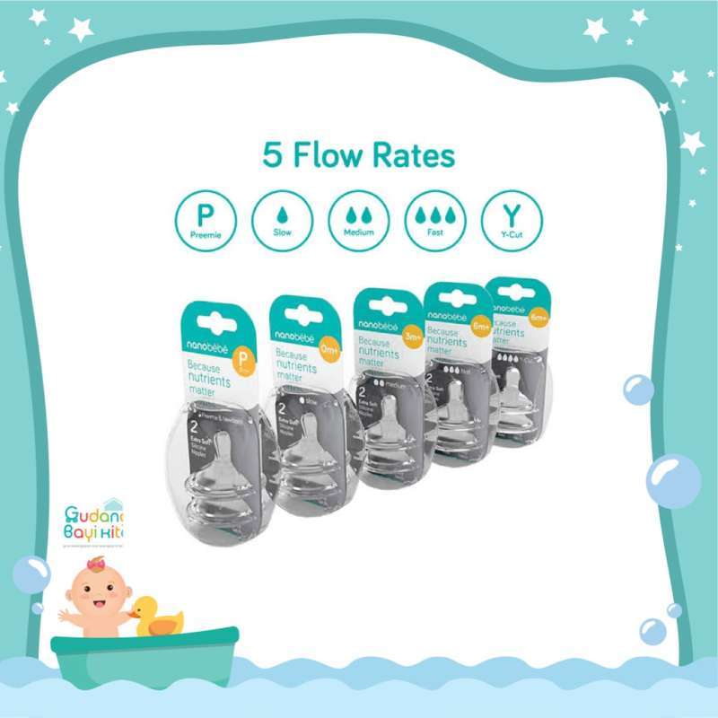 Nanobebe preemie nipple clearance