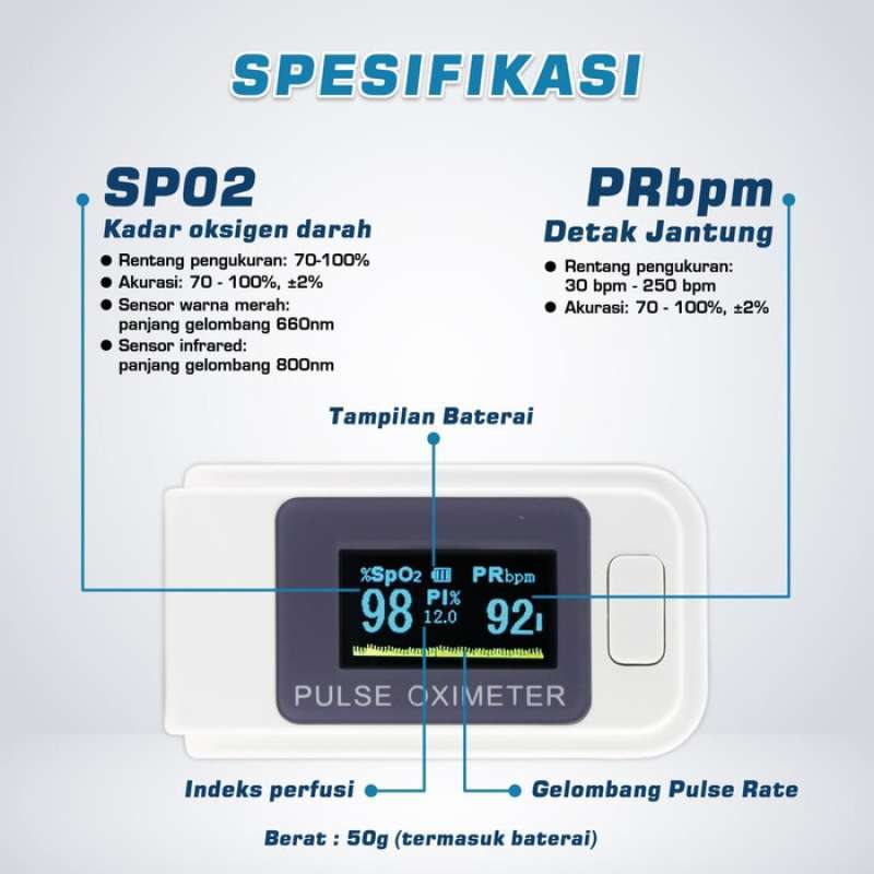 Bacaan pi pada oximeter