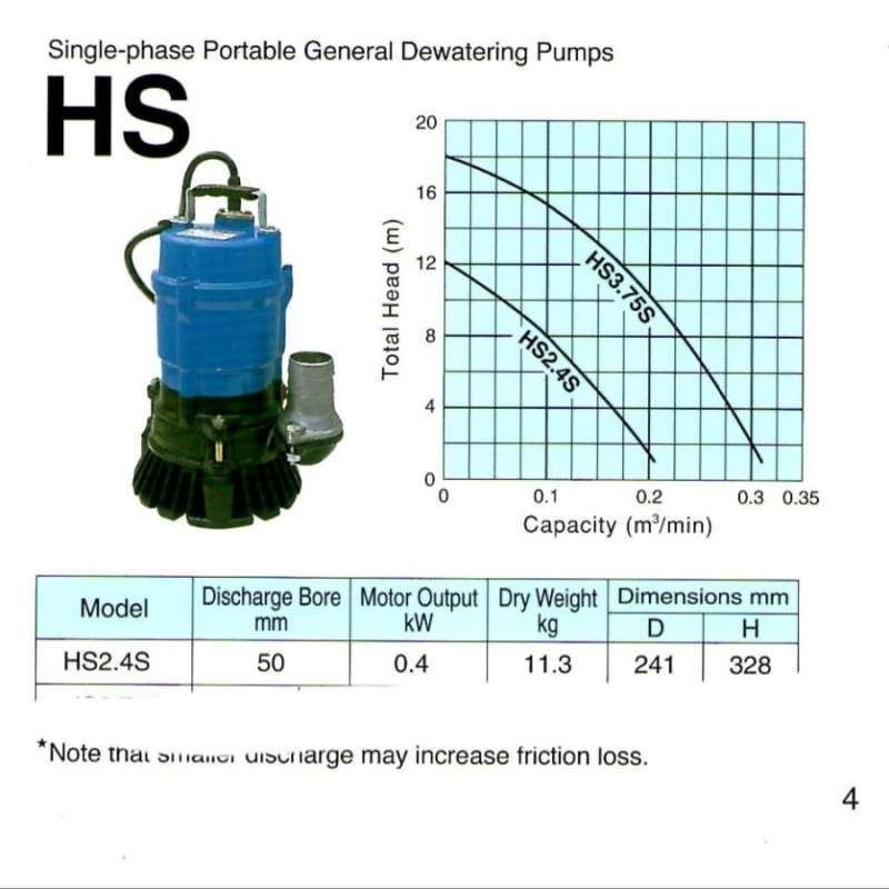 Jual Tsurumi 4s-53 Pompa Celup Kolam Manual Air Kotor Inchi