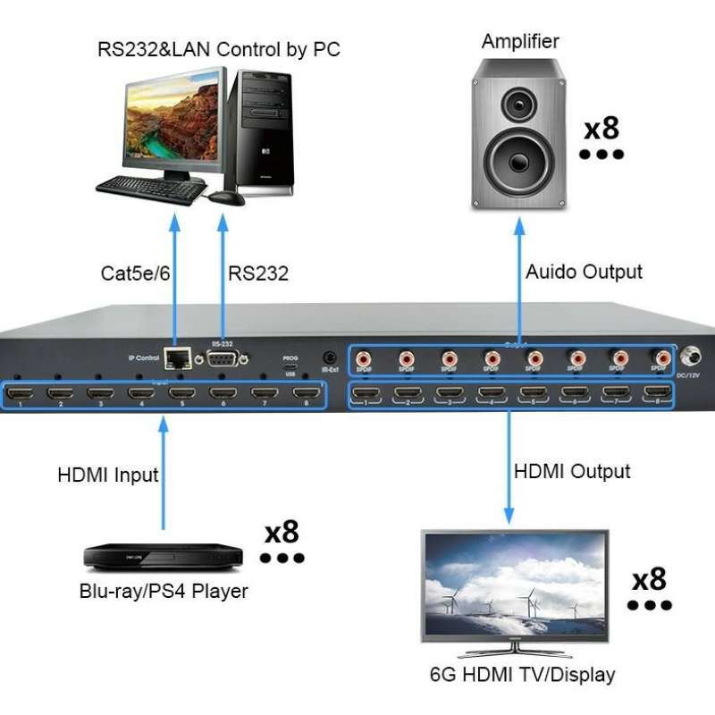 HDMI MATRIX SWITCH 8x8 VERSI 4K UHD SUPPORT SPDIF AUDIO Hitam