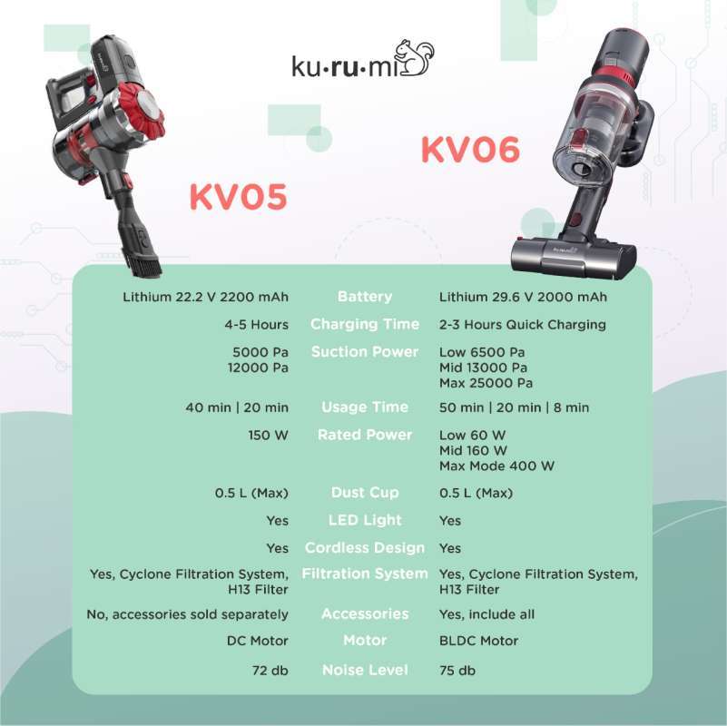 Kurumi cordless review store