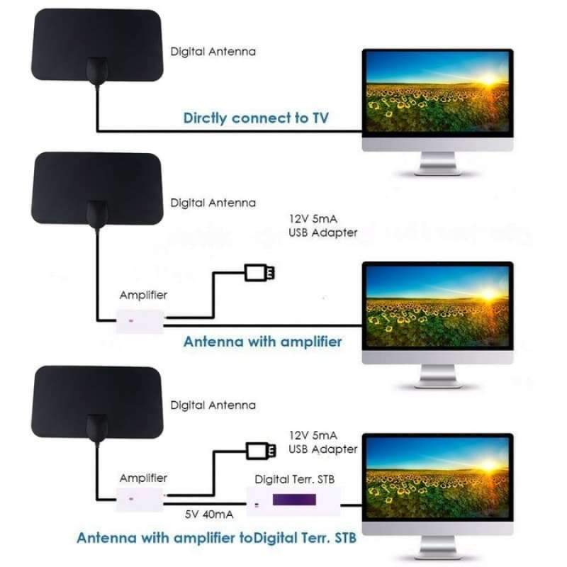 Jual Antena TV Digital Indoor DVB-T2 4K High Gain 25dB VHF UHF 50 Miles  Online Januari 2021 | Blibli