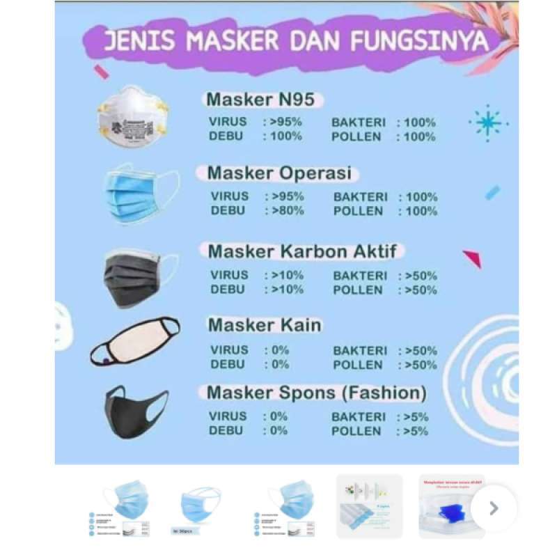 Jual Masker Headloop Hijab 3 Ply 3ply Face Mask Anti Debu Virus Isi 50 Pcs Hijab Nonmedis Murah Mei 2021 Blibli Jual Masker Headloop Hijab 3 Ply 3ply Face Mask Anti Debu Virus Isi 50 Pcs Hijab Nonmedis Murah Mei 2021 Blibli
