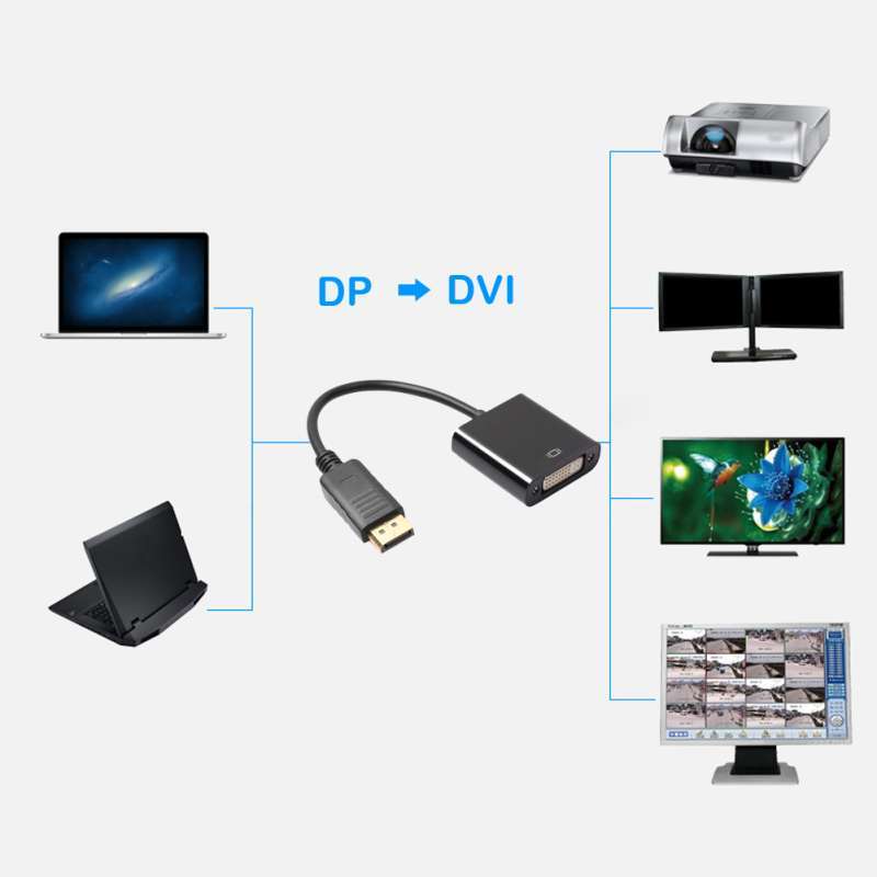 Jual Home Tech Adapter Display Port Male Ke Dvi Female Dp2dvi2 Black Online September 2020 Blibli Com