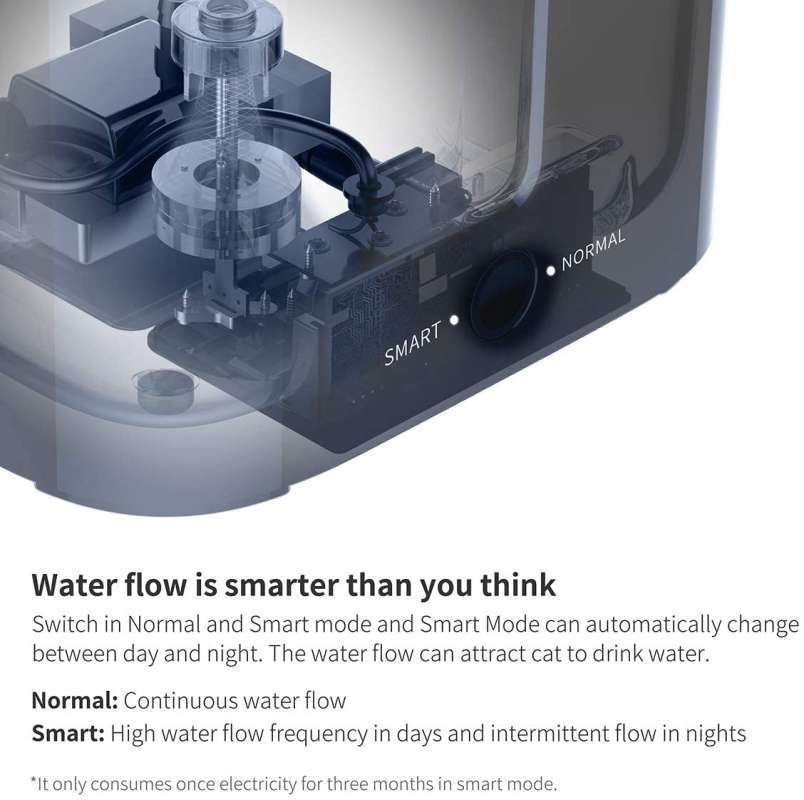 petkit eversweet smart mode