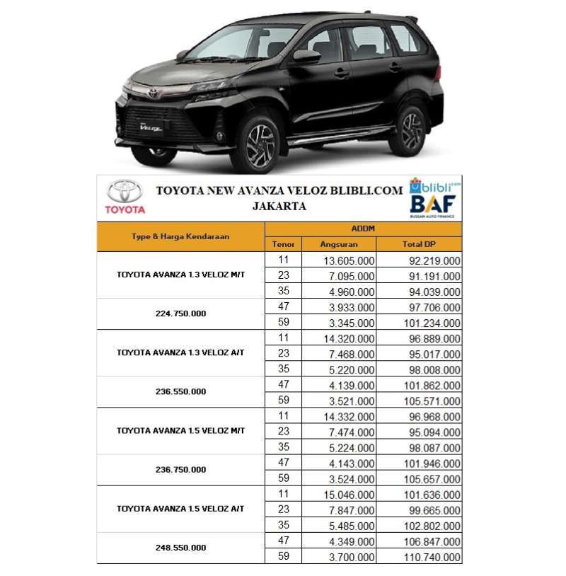 Jual Toyota Avanza Veloz 1 3 Mobil Angsuran Ringan Dp 30 Online Mei 2021 Blibli
