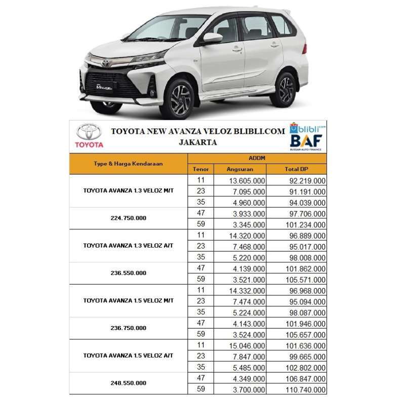 Jual Toyota Avanza Veloz 1 3 Mobil Angsuran Ringan Dp 30 Online Mei 2021 Blibli