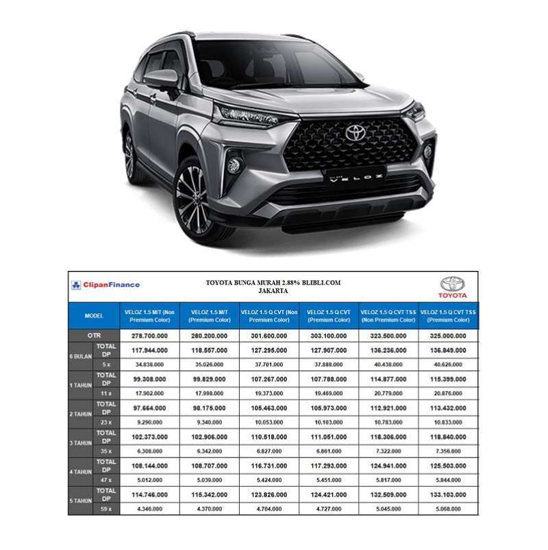 Jual Toyota Avanza Veloz 1.5 Q TSS Mobil [Paket Bunga Murah 2.88%] - 35  Silver Mica Metallic CVT Jakarta di Seller Blibli.com - Gambir, Kota  Jakarta Pusat | Blibli